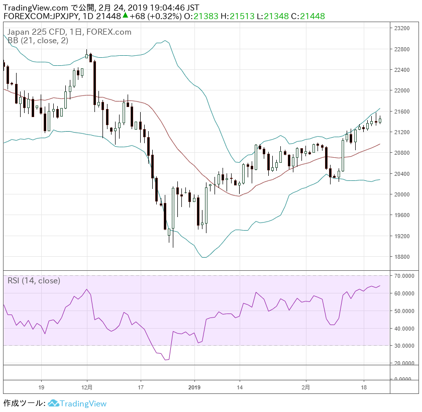 平均 先物 チャート 日経 日経平均先物（日経225先物）：時系列データ ｜