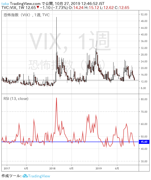 VIX