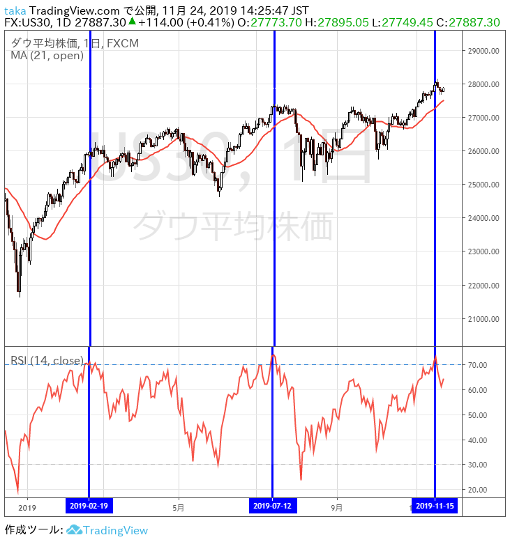 RSI