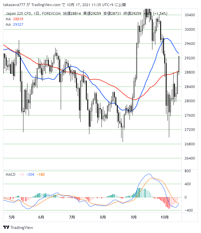 JPXJPY_2021-10-17_11-35-17