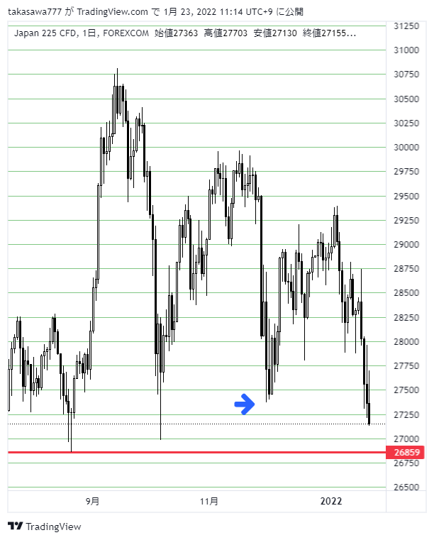 JPXJPY_2022-01-23_11-14-24