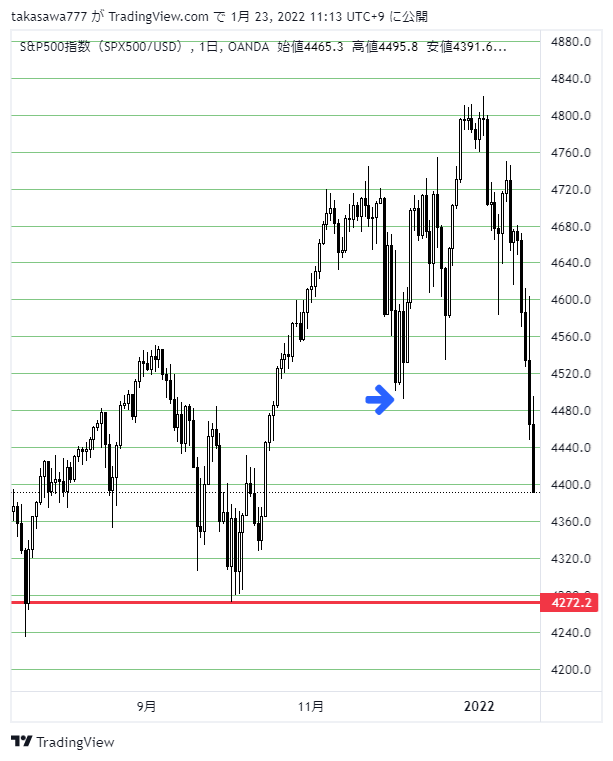 SPX500USD_2022-01-23_11-13-00