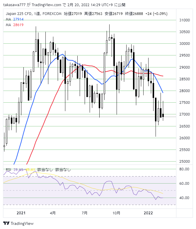 JPXJPY_2022-02-20_14-29-47