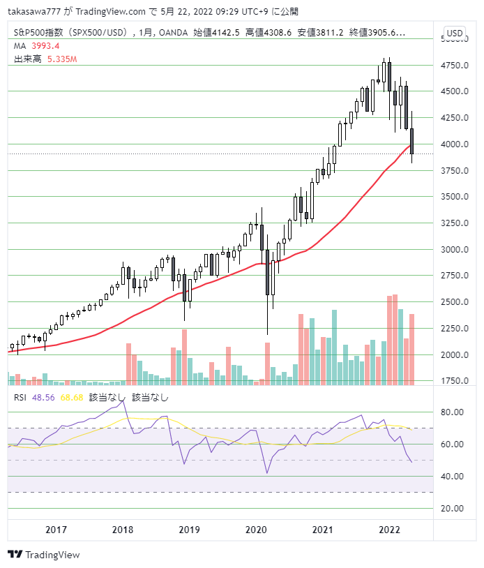 SPX500USD_2022-05-22_09-29-07