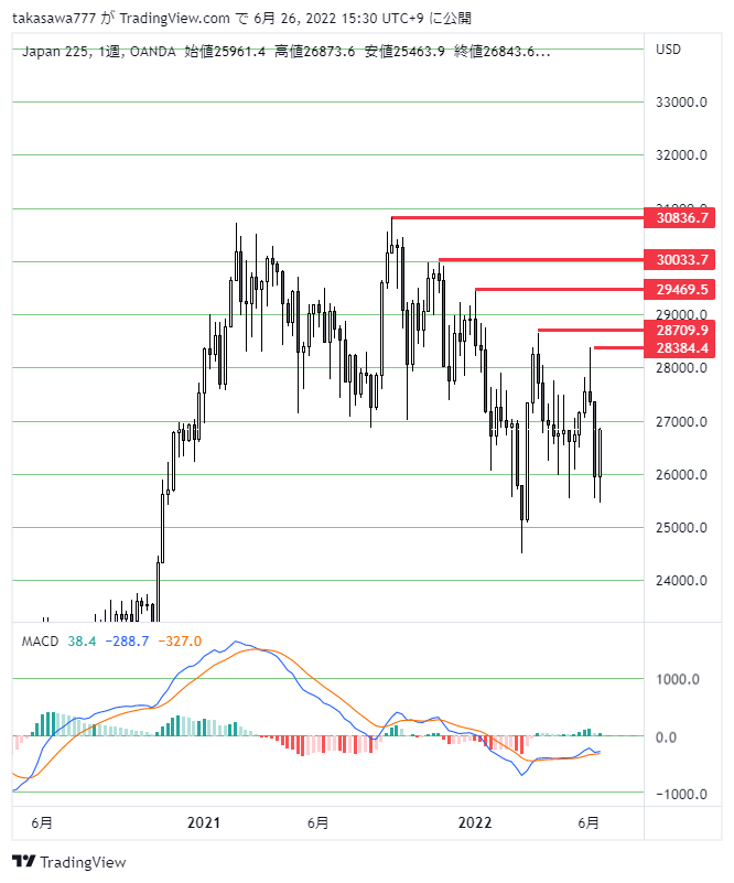 JP225USD_2022-06-26_15-30-45