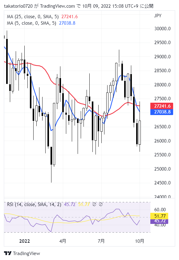 JP225YJPY_2022-10-09_15-08-56