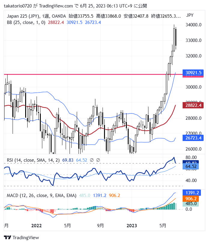 JP225YJPY_2023-06-25_06-13-28