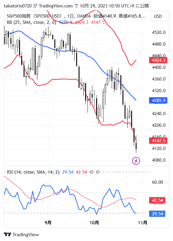 SPX500USD_2023-10-29_10-50-26