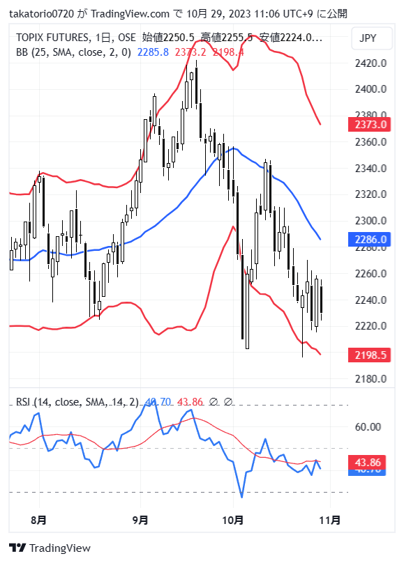 TOPIX1!_2023-10-29_11-06-44