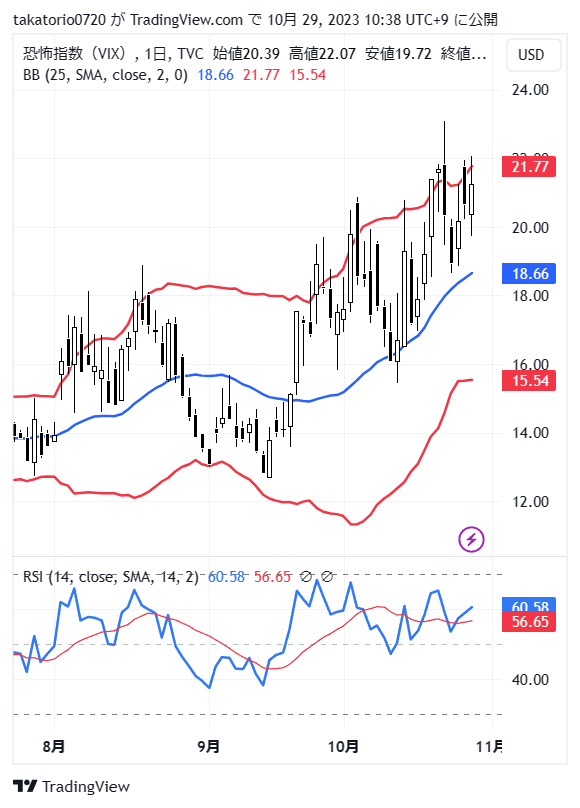 VIX_2023-10-29_10-38-47