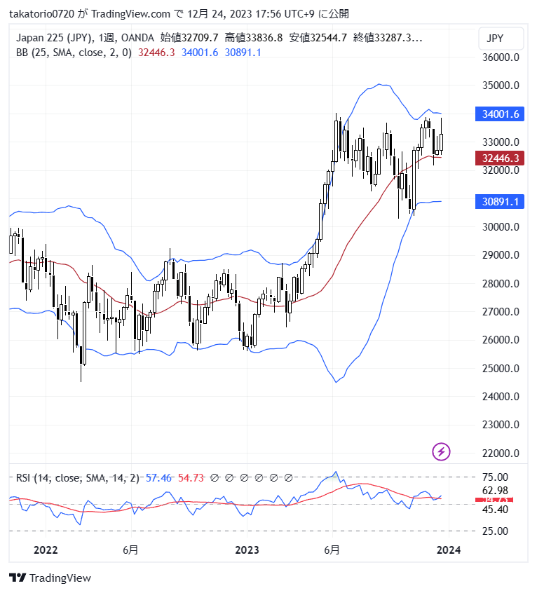 JP225YJPY_2023-12-24_17-56-01