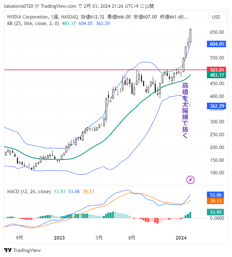 NVDA_2024-02-03_21-26-54