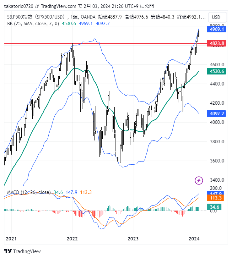 SPX500USD_2024-02-03_21-26-32